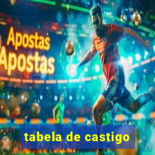 tabela de castigo