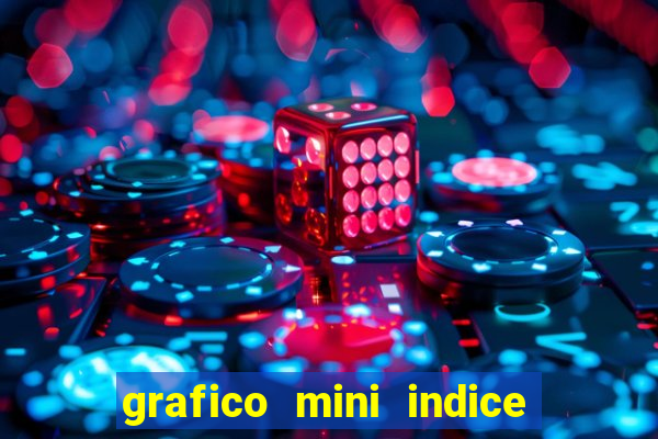 grafico mini indice em tempo real