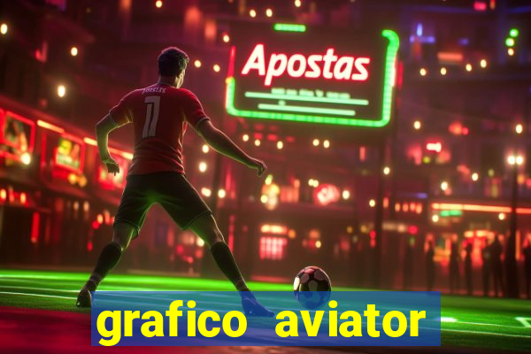 grafico aviator aposta ganha